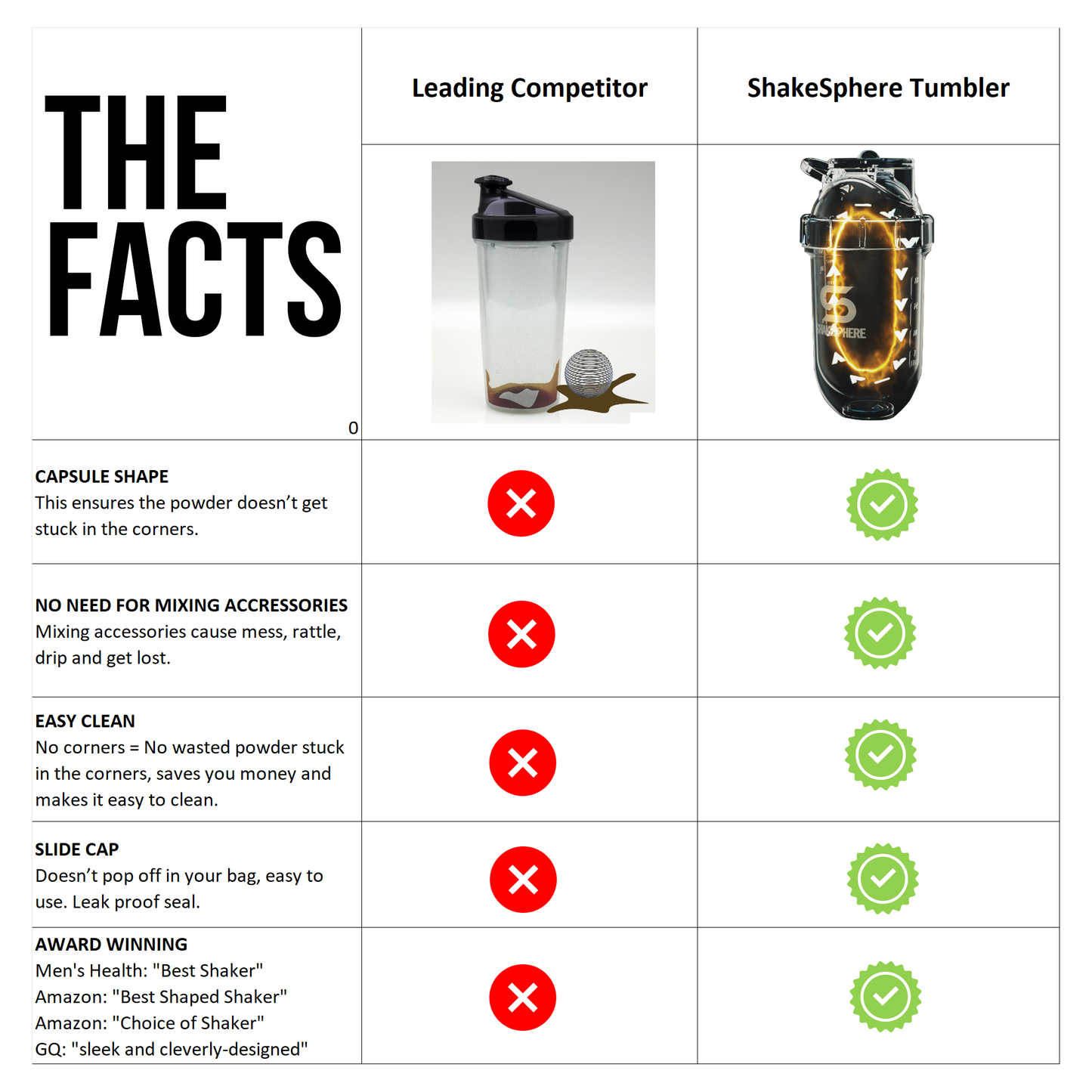 ShakeSphere プロテインシェイカーボトル 700ml タンブラービュー