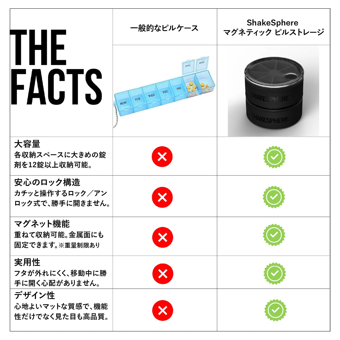 ShakeSphere マグネティック ピルストレージ 2ユニットパック