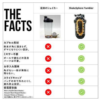ShakeSphere プロテインシェイカーボトル 700ml タンブラービュー