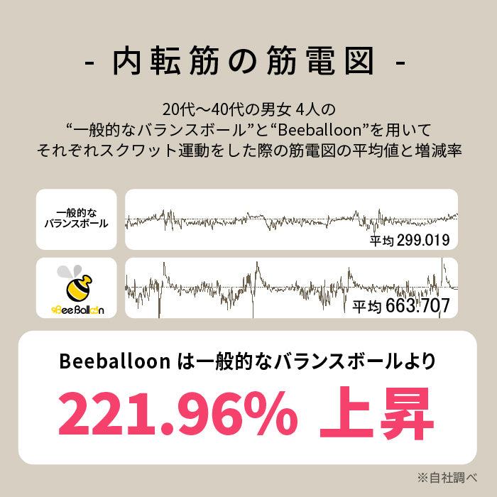 バランスボール ビーバルーン Bee Balloon 65cm