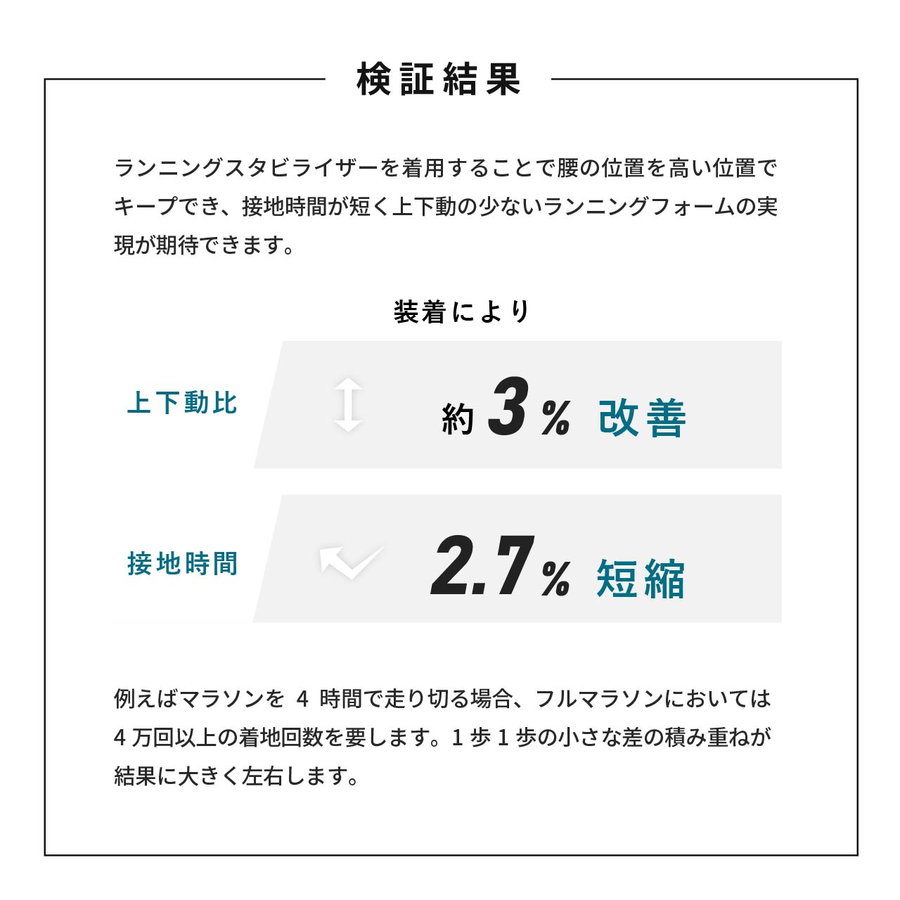 CATERPY ランニングスタビライザー| ランニング専用骨盤サポートベルト