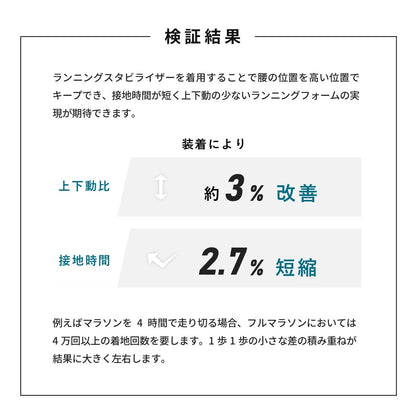 CATERPY ランニングスタビライザー| ランニング専用骨盤サポートベルト